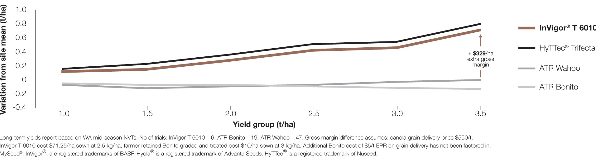 T6010 A-growing-advantage-as-yields-climb