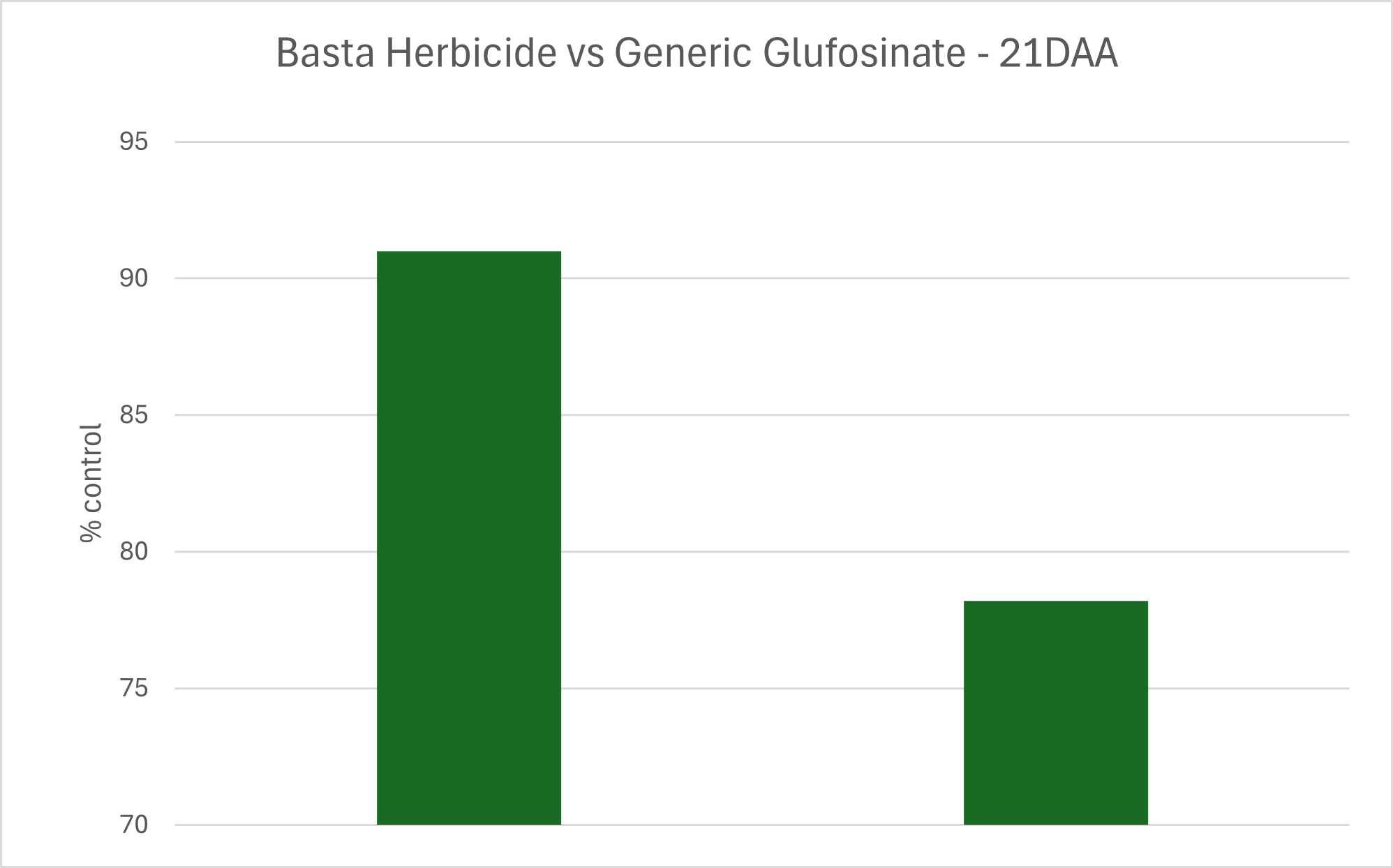 Arsenal® Super Herbicide and Basta® Non- Selective Herbicide | BASF ...