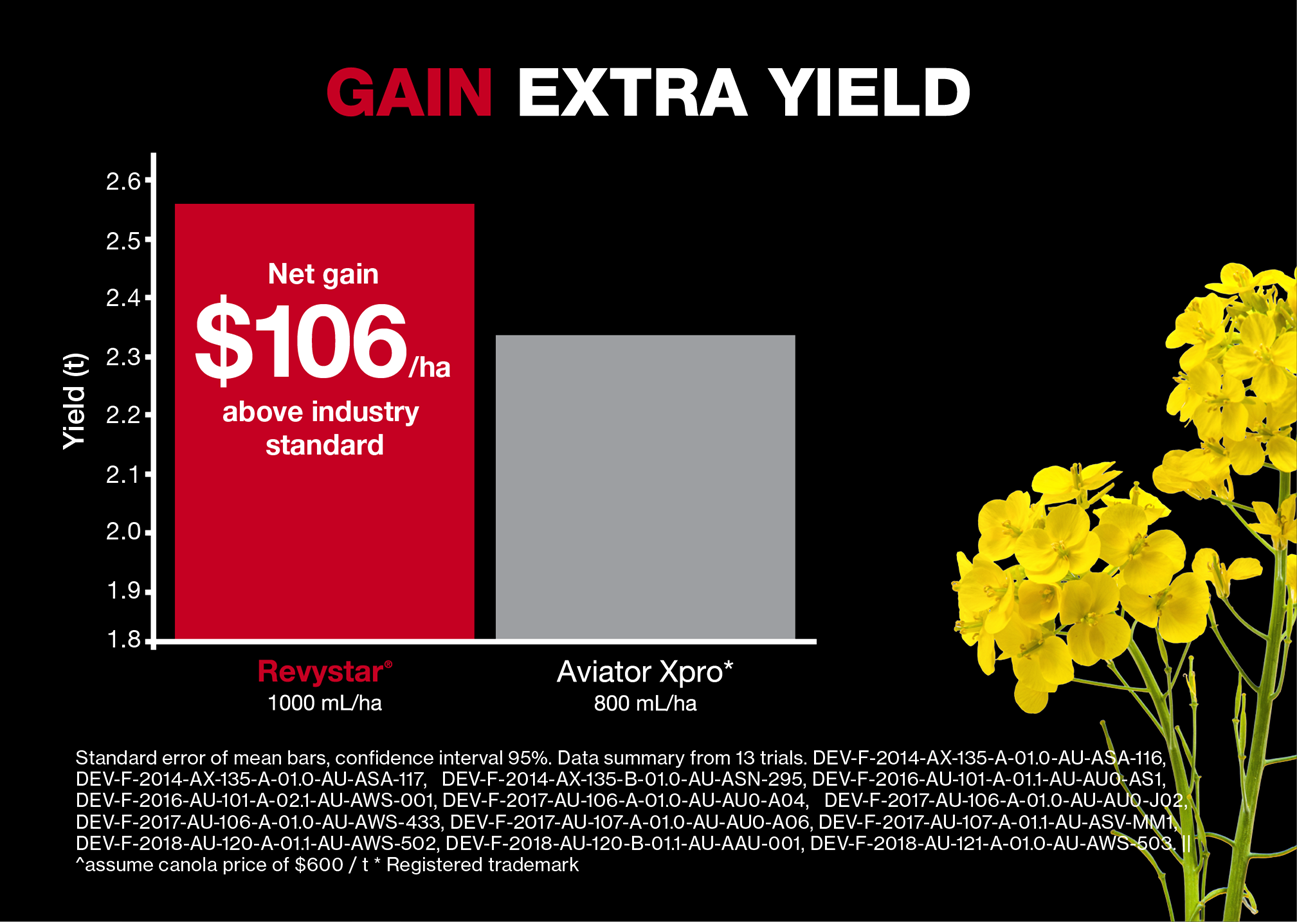 extrayield