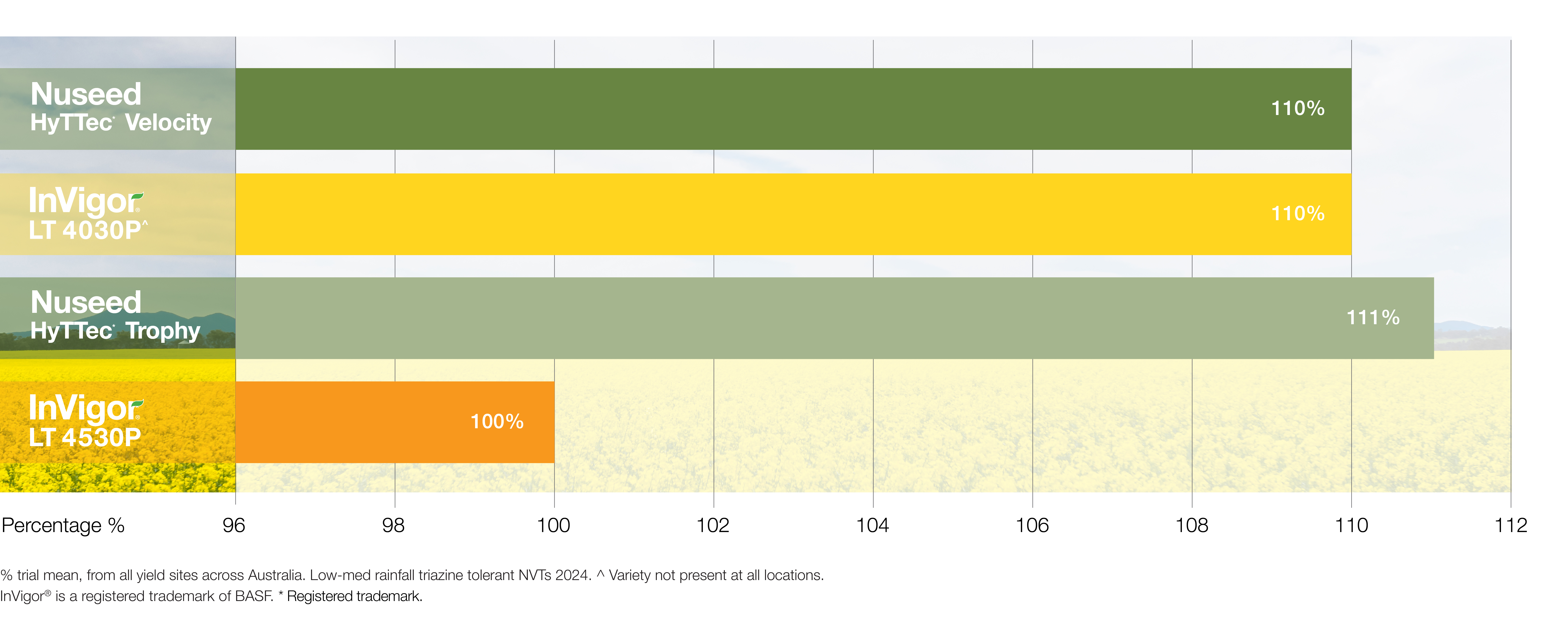 InVigor_Graphs_LT 4030P_1